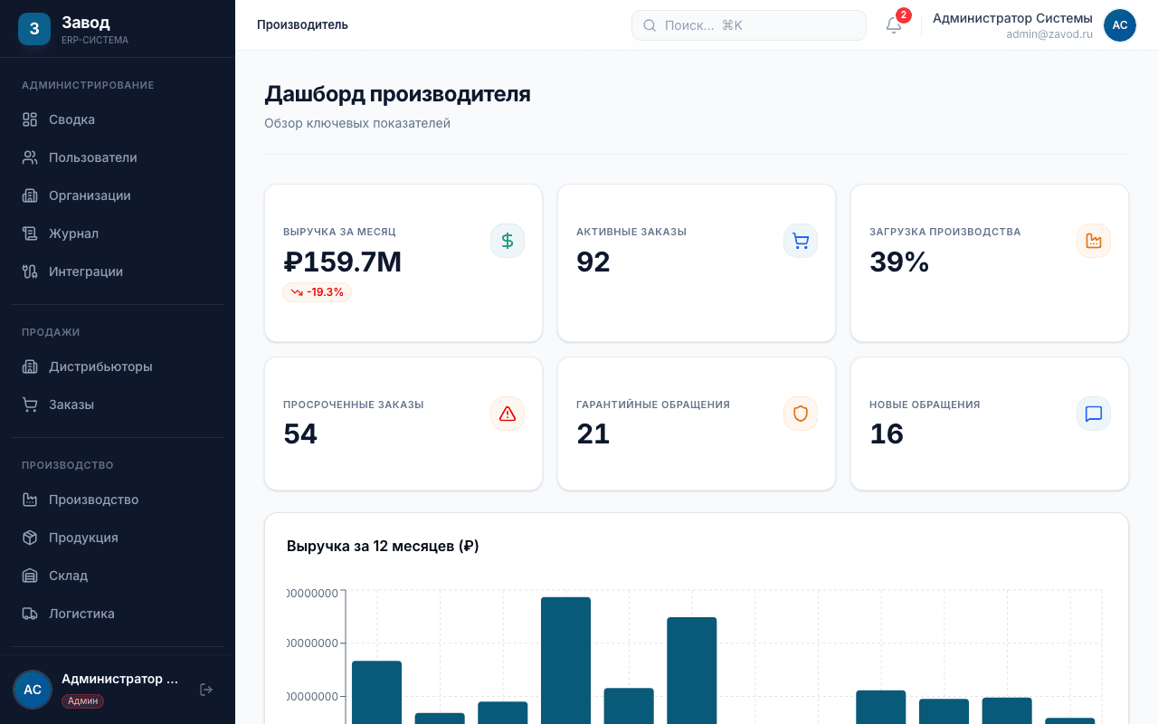 Завод ERP — Дашборд производителя